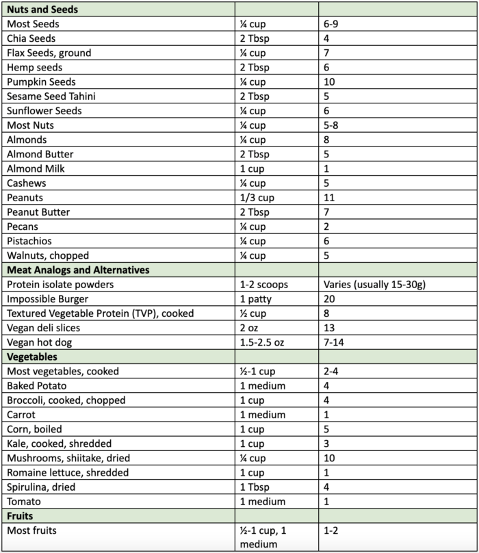 How Do Vegans Get Enough Protein? | Vegan Proteins